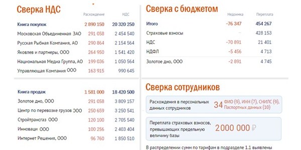 Суперсверка в СБИС